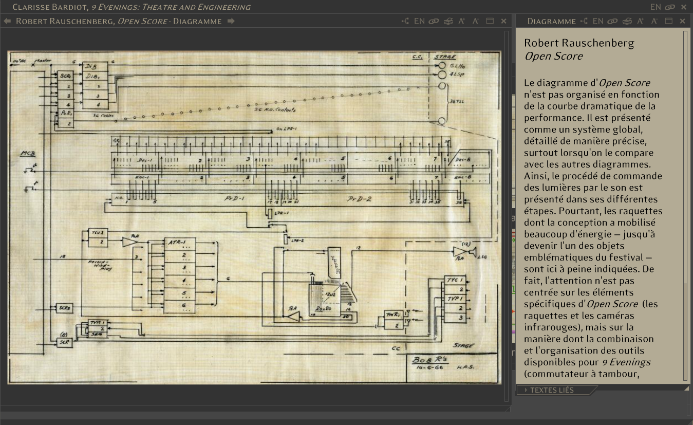 9 Evenings : Theatre and Engineering.Diagramme de la performance de Robert Rauschenberg